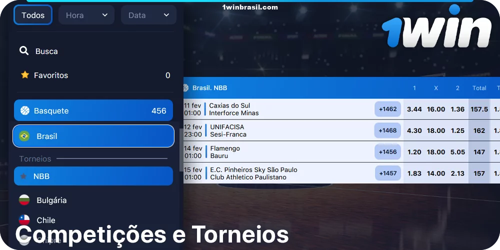Competições e torneios de basquetebol disponíveis em 1Win