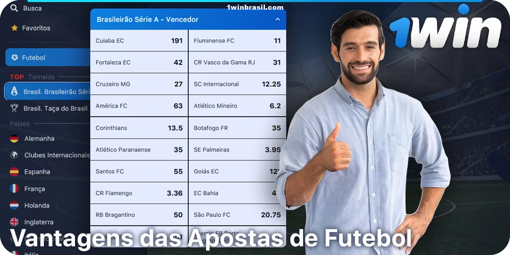 Os benefícios de apostar no futebol a 1Win no Brasil